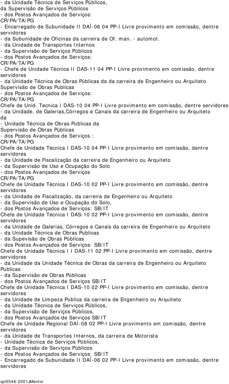 - da Unidade de Transportes - da Supervisão de Serviços Públicos - dos Postos Avançados de Serviços: CR/PA/TA/PG - Chefe de Unidade Técnica II DAS-11 04 PP-I Livre provimento em comissão, dentre - da