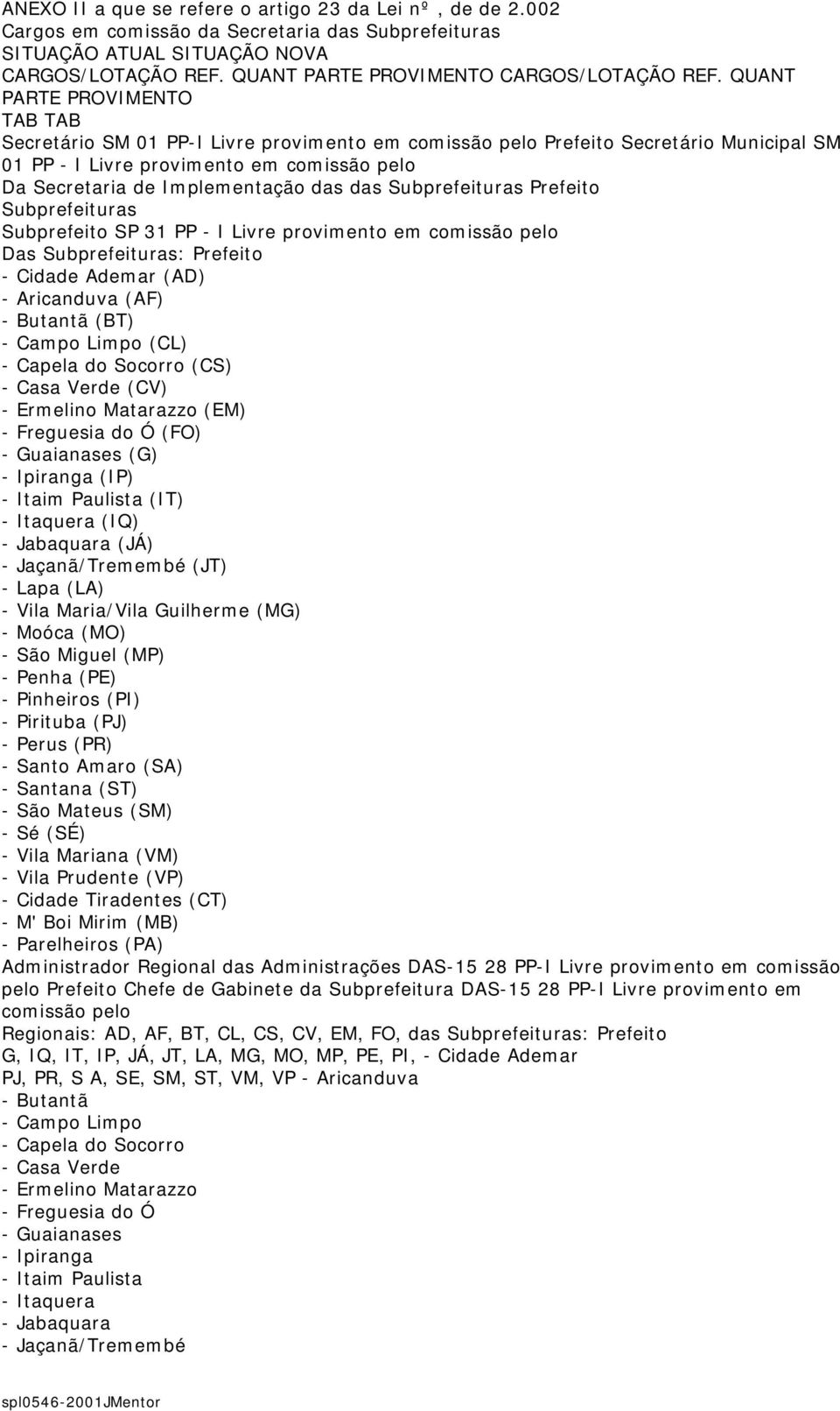 das Prefeito Subprefeito SP 31 PP - I Livre provimento em comissão pelo Das : Prefeito - Cidade Ademar (AD) - Aricanduva (AF) - Butantã (BT) - Campo Limpo (CL) - Capela do Socorro (CS) - Casa Verde