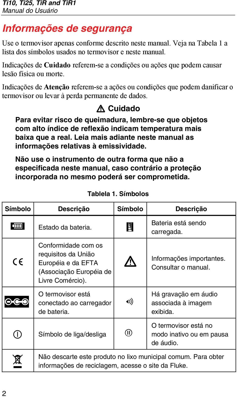 Indicações de Atenção referem-se a ações ou condições que podem danificar o termovisor ou levar à perda permanente de dados.