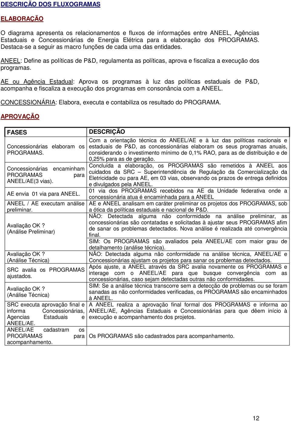 AE ou Agência Estadual: Aprova os programas à luz das políticas estaduais de P&D, acompanha e fiscaliza a execução dos programas em consonância com a ANEEL.