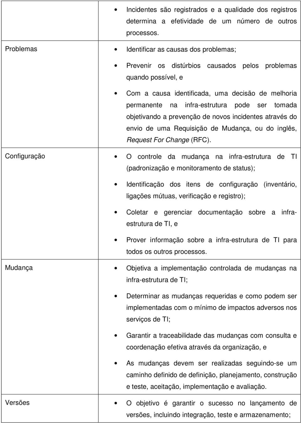 ser tomada objetivando a prevenção de novos incidentes através do envio de uma Requisição de Mudança, ou do inglês, Request For Change (RFC).