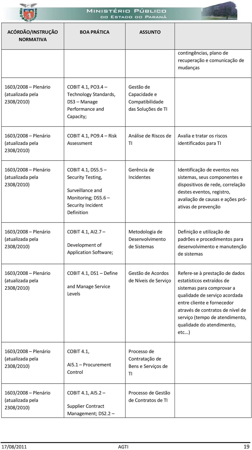 4 Risk Assessment Análise de Riscs de TI Avalia e tratar s riscs identificads para TI 1603/2008 Plenári (atualizada pela 2308/2010) COBIT 4.1, DS5.5 Security Testing, Surveillance and Mnitring; DS5.