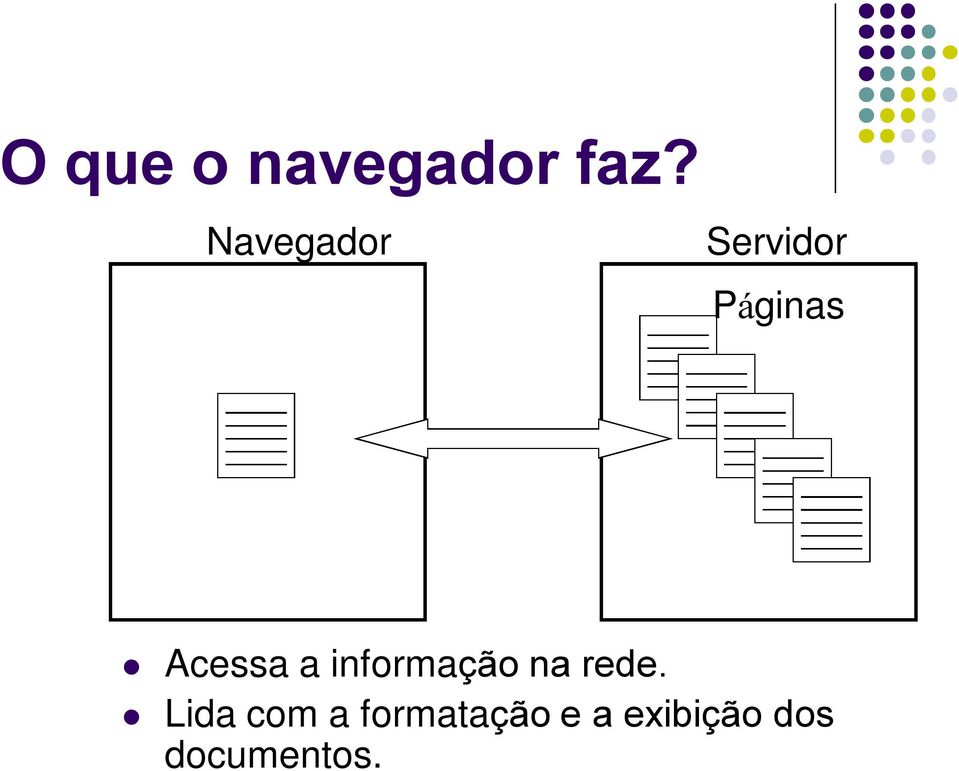 Acessa a informação na rede.