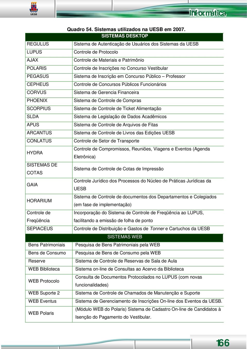 PEGASUS Sistema de Inscrição em Concurso Público Professor CEPHEUS Controle de Concursos Públicos Funcionários CORVUS Sistema de Gerencia Financeira PHOENIX Sistema de Controle de Compras SCORPIUS