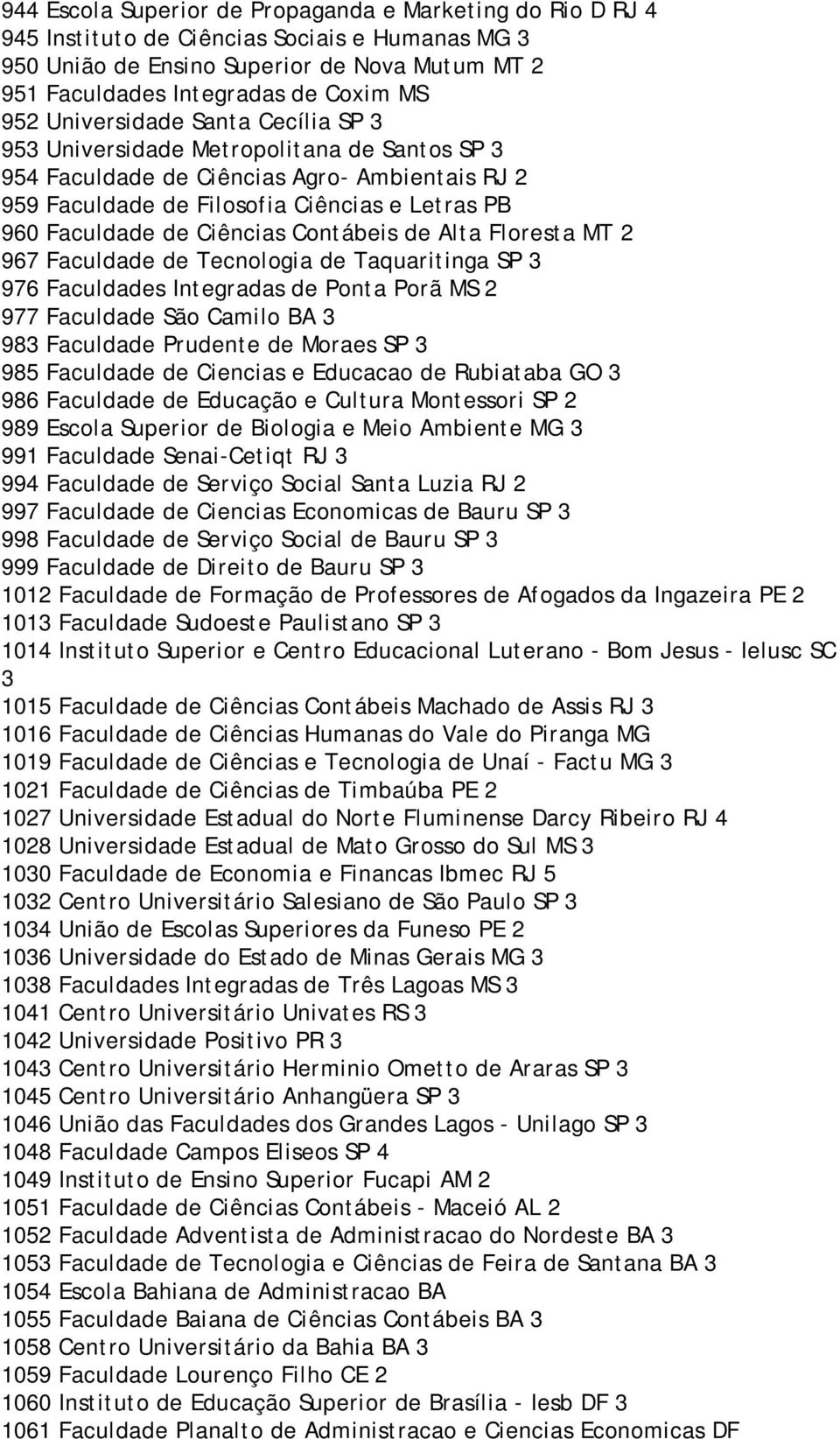 Contábeis de Alta Floresta MT 2 967 Faculdade de Tecnologia de Taquaritinga SP 3 976 Faculdades Integradas de Ponta Porã MS 2 977 Faculdade São Camilo BA 3 983 Faculdade Prudente de Moraes SP 3 985