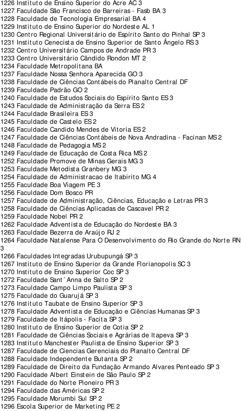 Universitário Cândido Rondon MT 2 1234 Faculdade Metropolitana BA 1237 Faculdade Nossa Senhora Aparecida GO 3 1238 Faculdade de Ciências Contábeis do Planalto Central DF 1239 Faculdade Padrão GO 2