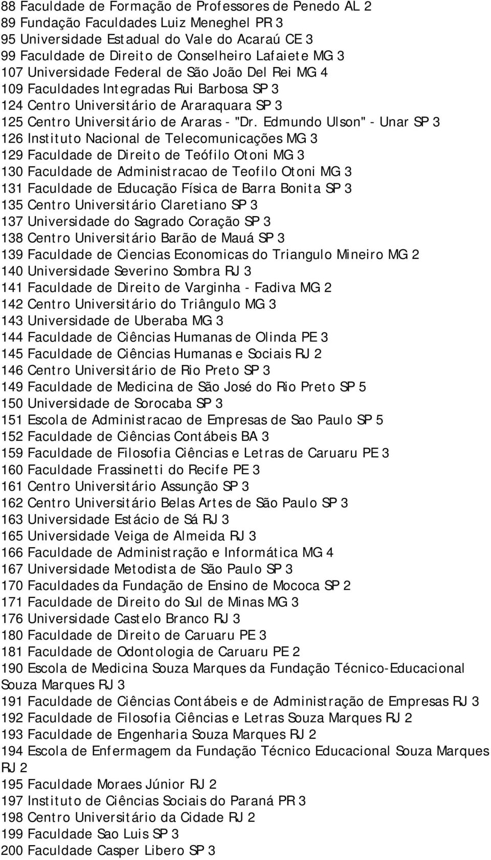 Edmundo Ulson" - Unar SP 3 126 Instituto Nacional de Telecomunicações MG 3 129 Faculdade de Direito de Teófilo Otoni MG 3 130 Faculdade de Administracao de Teofilo Otoni MG 3 131 Faculdade de