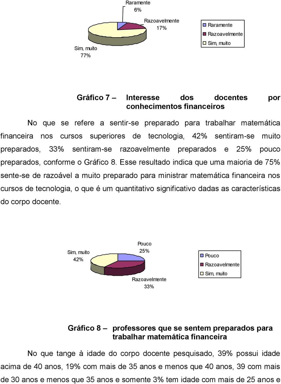 Esse resultado indica que uma maioria de 75% sente-se de razoável a muito preparado para ministrar matemática financeira nos cursos de tecnologia, o que é um quantitativo significativo dadas as