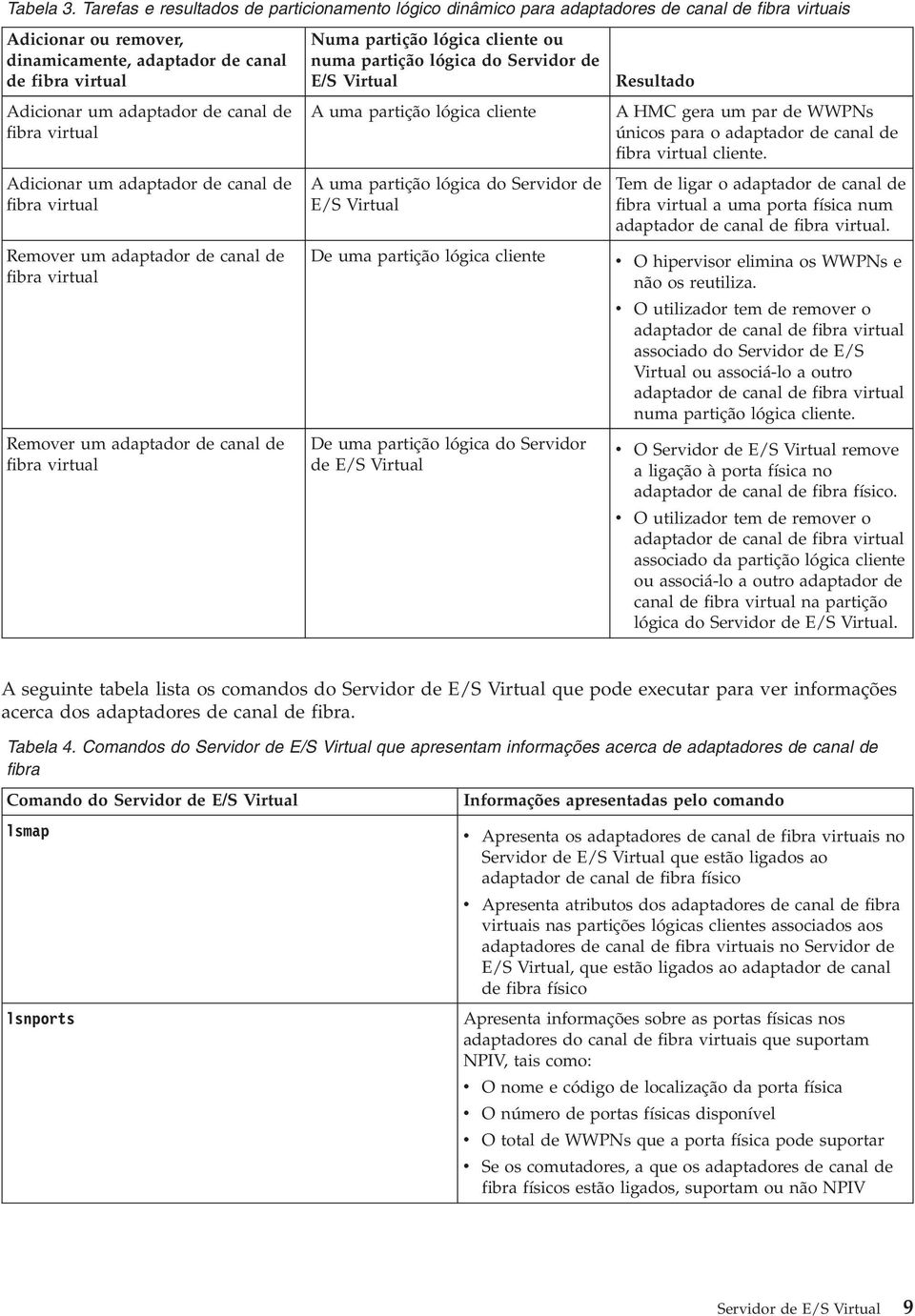 canal de fibra virtual Adicionar um adaptador de canal de fibra virtual Remover um adaptador de canal de fibra virtual Remover um adaptador de canal de fibra virtual Numa partição lógica cliente ou