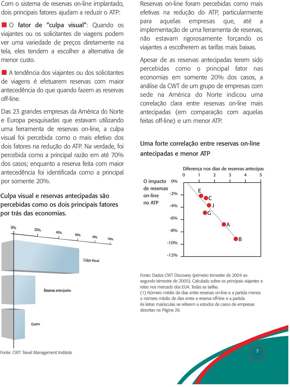 A tendência dos viajantes ou dos solicitantes de viagens é efetuarem reservas com maior antecedência do que quando fazem as reservas off-line.