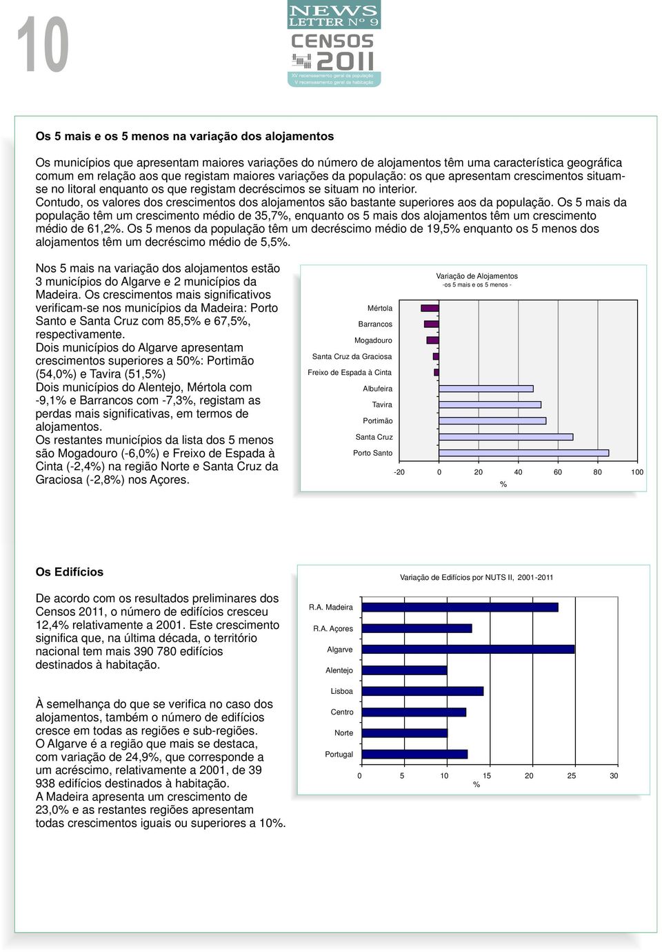 Contudo, os valores dos crescimentos dos alojamentos são bastante superiores aos da população.