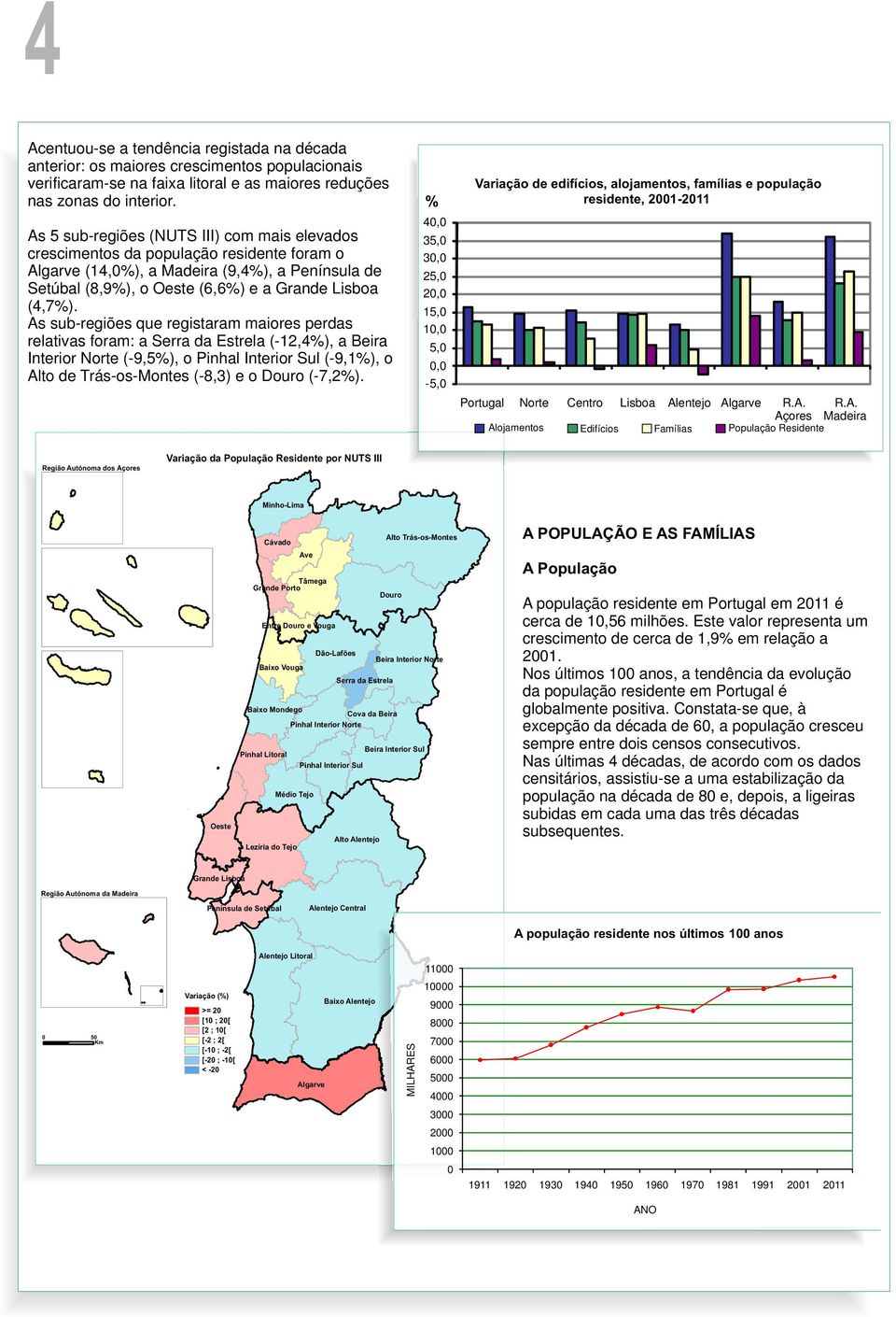 As sub-regiões que registaram maiores perdas relativas foram: a Serra da Estrela (-12,4), a Beira Interior Norte (-9,5), o Pinhal Interior Sul (-9,1), o Alto de Trás-os-Montes (-8,3) e o Douro (-7,2).