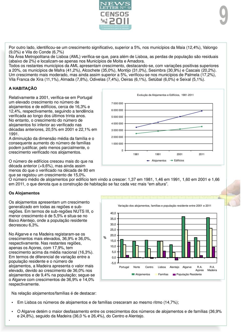 Todos os restantes municípios da AML apresentam crescimento, destacando-se, com variações positivas superiores a 20, os municípios de Mafra (41,2), Alcochete (35,0), Montijo (31,0), Sesimbra (30,9) e