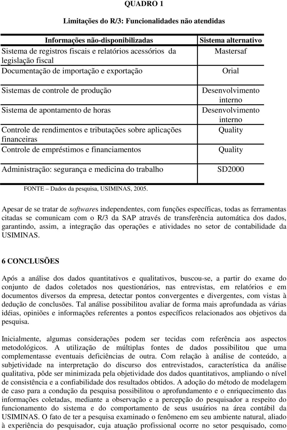 segurança e medicina do trabalho Sistema alternativo Mastersaf Orial Desenvolvimento interno Desenvolvimento interno Quality Quality SD2000 FONTE Dados da pesquisa, USIMINAS, 2005.