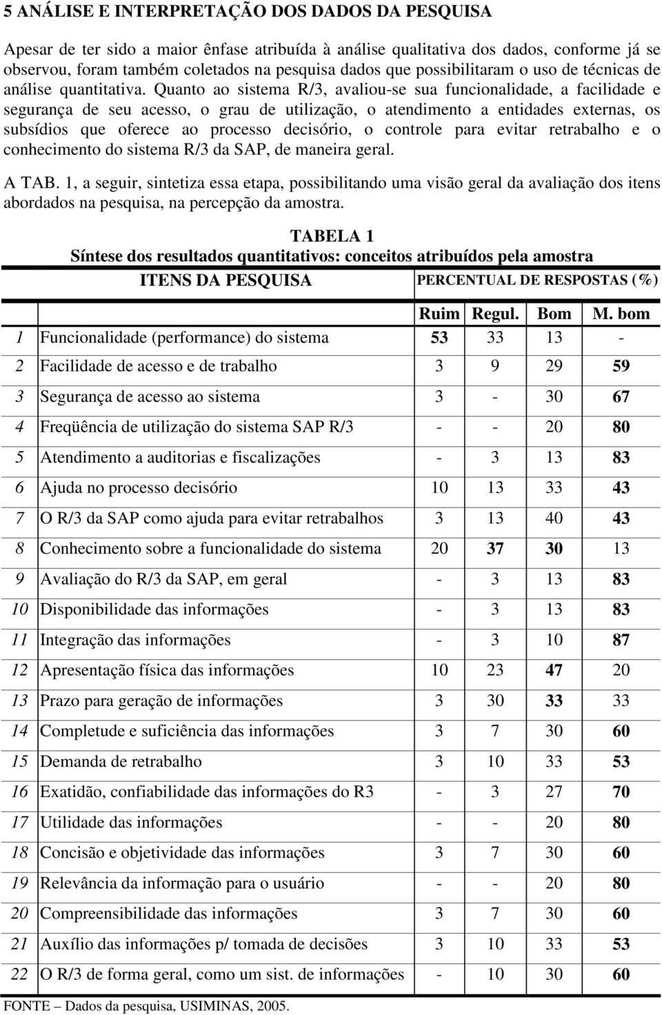 Quanto ao sistema R/3, avaliou-se sua funcionalidade, a facilidade e segurança de seu acesso, o grau de utilização, o atendimento a entidades externas, os subsídios que oferece ao processo decisório,