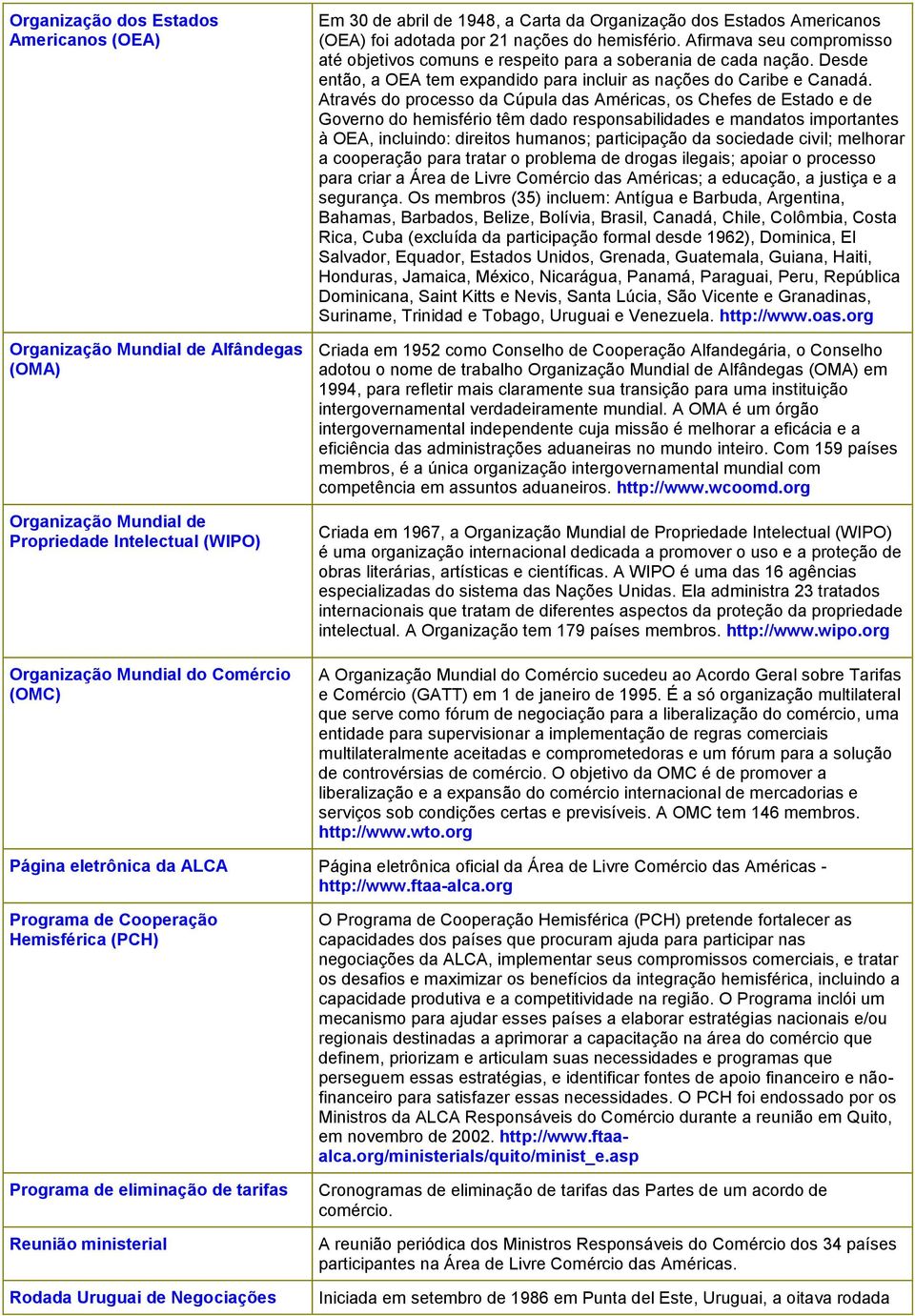 Desde então, a OEA tem expandido para incluir as nações do Caribe e Canadá.