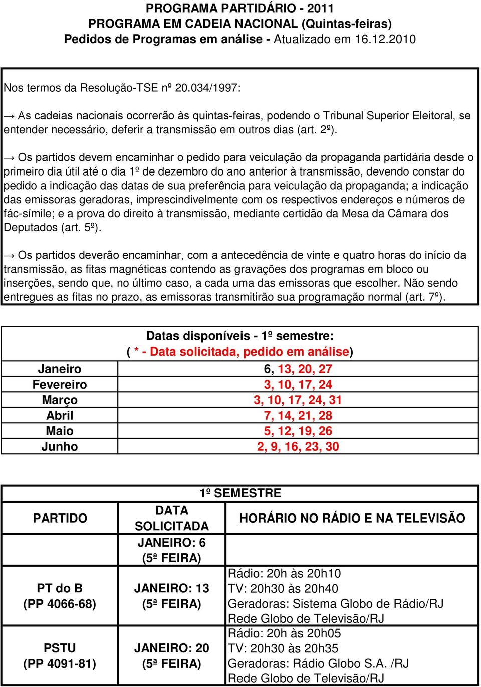 Os partidos devem encaminhar o pedido para veiculação da propaganda partidária desde o primeiro dia útil até o dia 1º de dezembro do ano anterior à transmissão, devendo constar do pedido a indicação