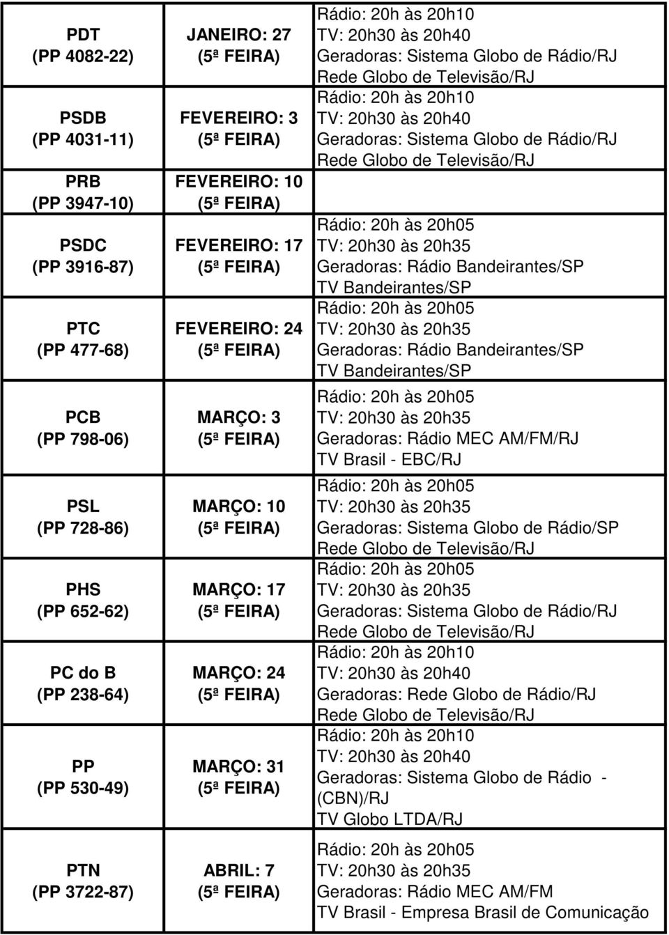 10 MARÇO: 17 MARÇO: 24 MARÇO: 31 ABRIL: 7 Geradoras: Rádio MEC AM/FM/RJ TV Brasil - EBC/RJ Geradoras: Sistema Globo de Rádio/SP