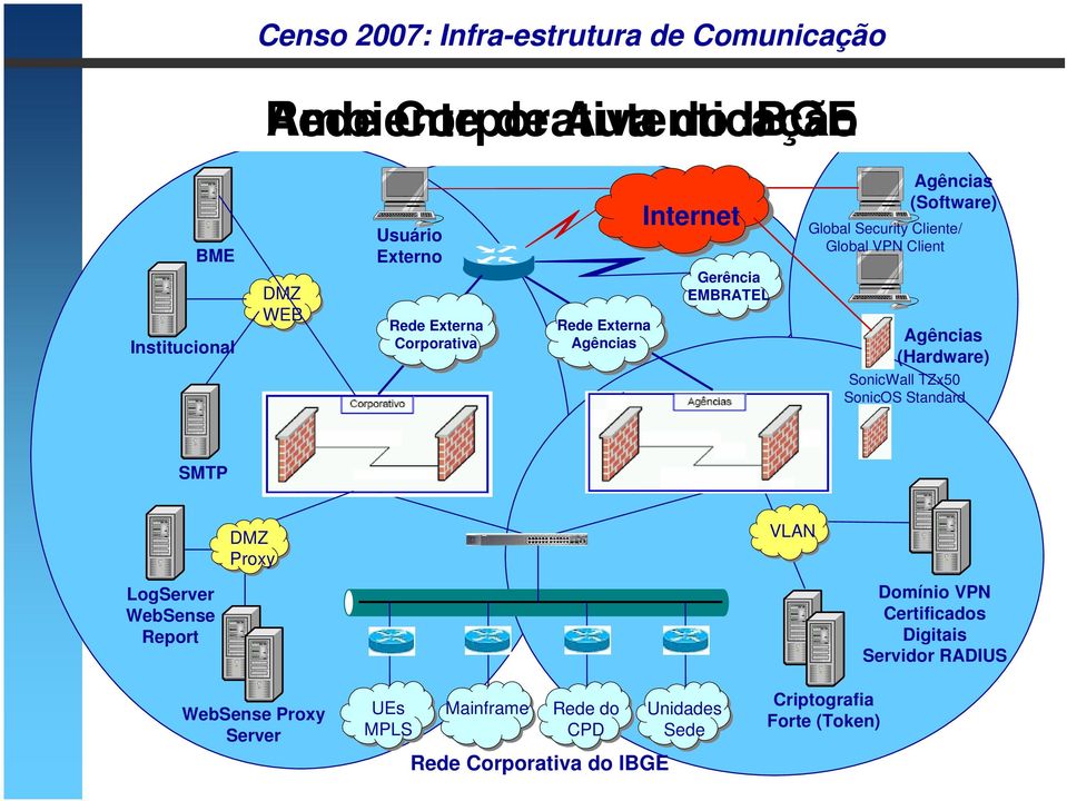 Ambiente de das