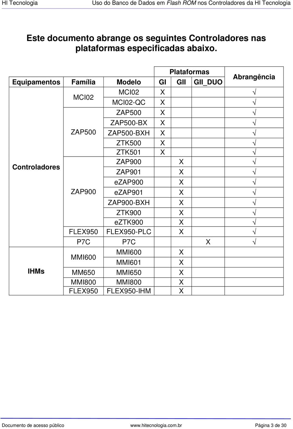 Plataformas Equipamentos Família Modelo GI GII GII_DUO Controladores IHMs MCI02 ZAP500 ZAP900 Abrangência MCI02 X MCI02-QC X ZAP500 X ZAP500-BX X