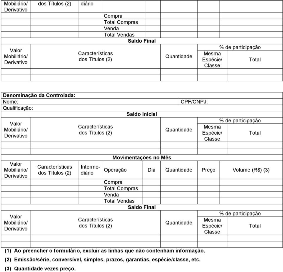 Preço Volume (R$) (3) Compra Total Compras Venda Total Vendas Saldo Final Quantidade % de participação Mesma Espécie/ Total Classe (1) Ao preencher o