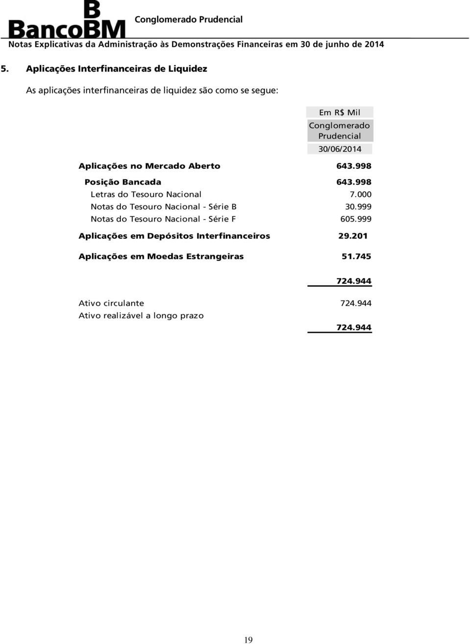 000 Notas do Tesouro Nacional - Série B 30.999 Notas do Tesouro Nacional - Série F 605.