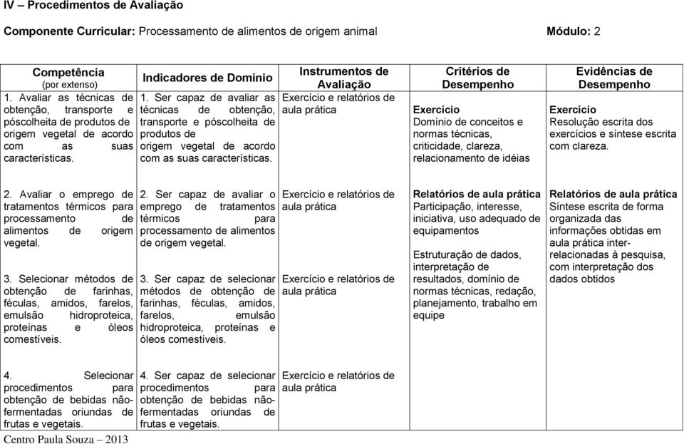 Ser capaz de avaliar as técnicas de obtenção, transporte e póscolheita de produtos de origem vegetal de acordo com as suas características.