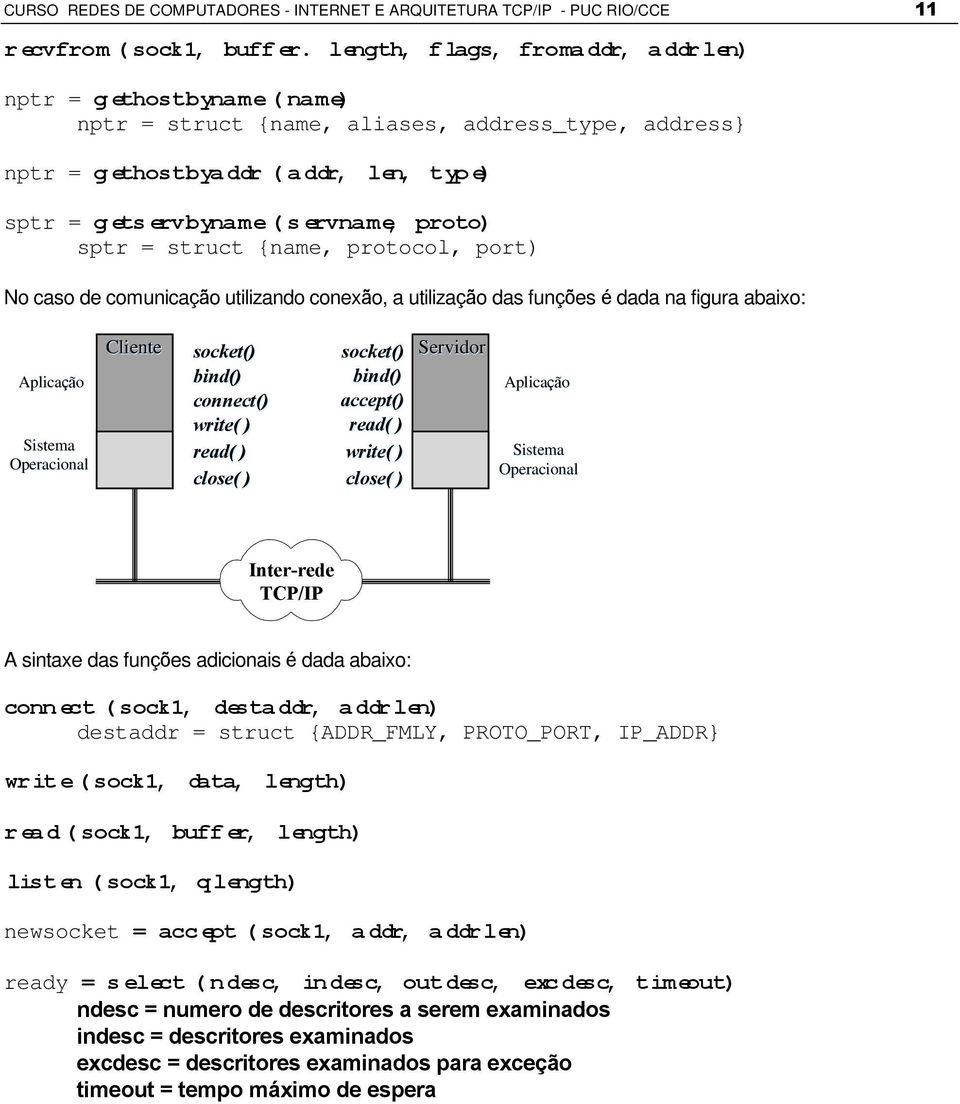 struct {name, protocol, port) No caso de comunicação utilizando conexão, a utilização das funções é dada na figura abaixo: Aplicação Sistema Operacional Cliente socket() bind() connect() write( )