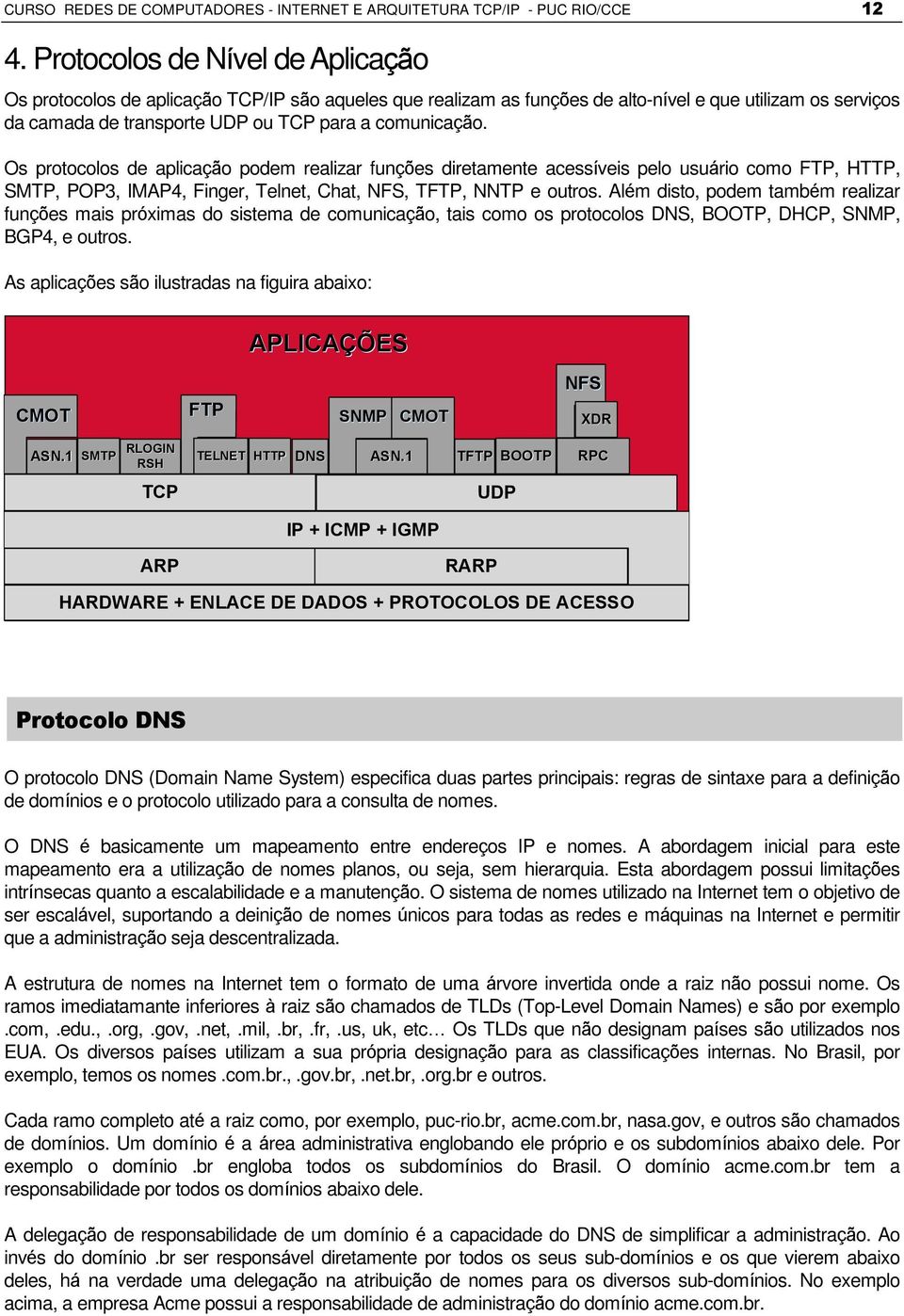 Os protocolos de aplicação podem realizar funções diretamente acessíveis pelo usuário como FTP, HTTP, SMTP, POP3, IMAP4, Finger, Telnet, Chat, NFS, TFTP, NNTP e outros.