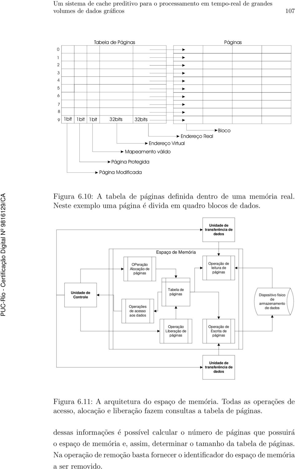 Unidade de transferência de dados Espaço de Memória OPeração Alocação de páginas Operação de leitura de páginas Unidade de Controle Operações de acesso aos dados Tabela de páginas Dispositivo físico