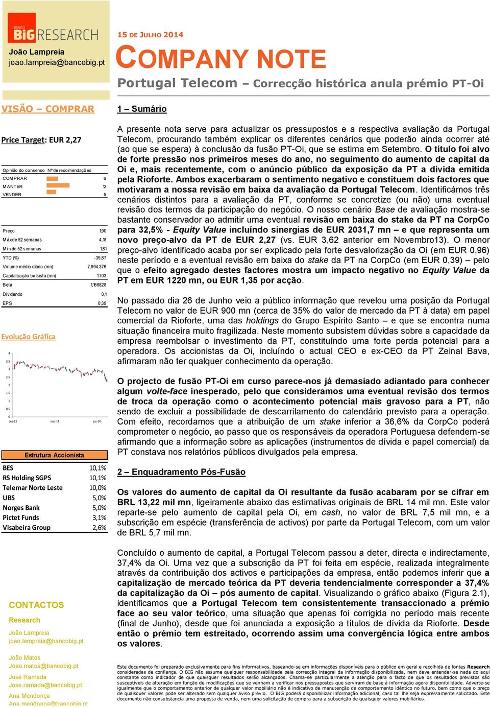 703 Beta 1,166828 Dividendo 0,1 EPS 0,39 Evolução Gráfica 4 3,5 3 2,5 2 1,5 1 0,5 0 dez-13 mar-14 jun-14 Estrutura Accionista BES 10,1% RS Holding SGPS 10,1% Telemar Norte Leste 10,0% UBS 5,0% Norges