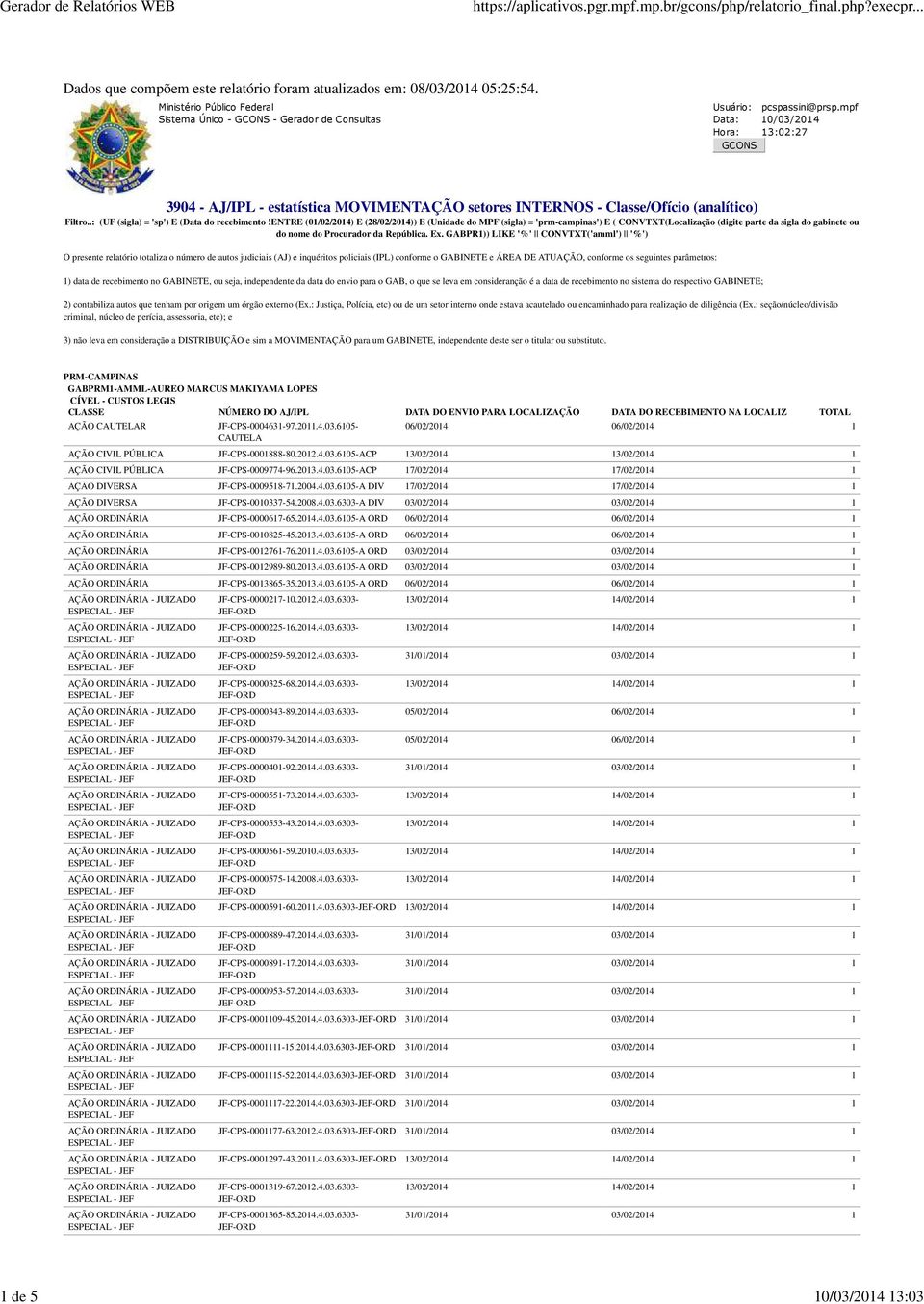 entre (01/02/2014) E (28/02/2014)) E (Unidade do MPF (sigla) = 'prm-campinas') E ( CONVTXT(Localização (digite parte da sigla do gabinete ou do nome do Procurador da República. Ex.