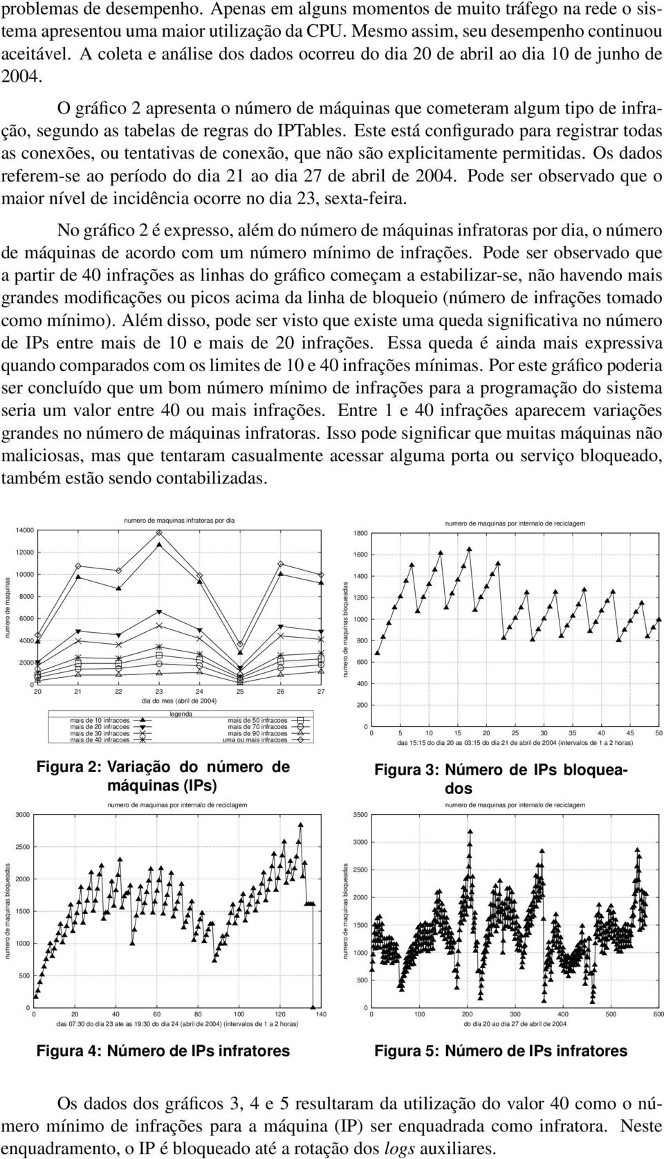 O gráfico 2 apresenta o número de máquinas que cometeram algum tipo de infração, segundo as tabelas de regras do IPTables.