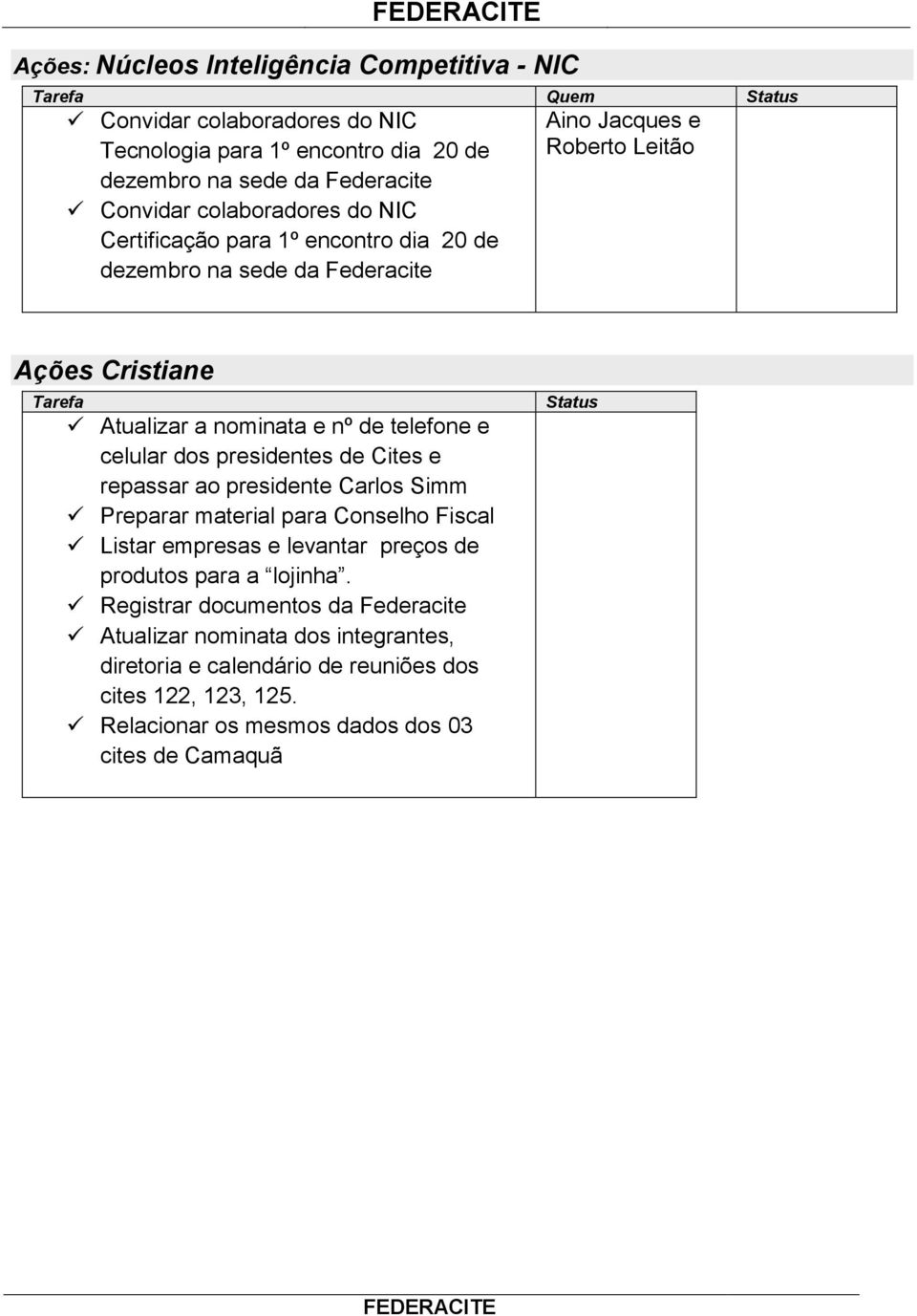 telefone e celular dos presidentes de Cites e repassar ao presidente Carlos Simm Preparar material para Conselho Fiscal Listar empresas e levantar preços de produtos para a