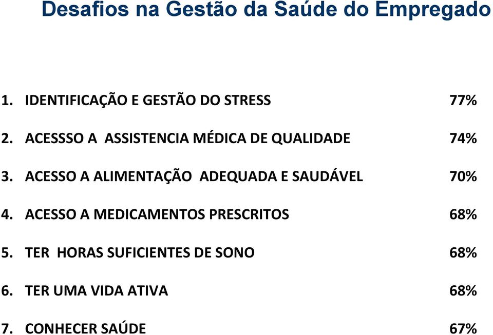 ACESSSO A ASSISTENCIA MÉDICA DE QUALIDADE 74% 3.