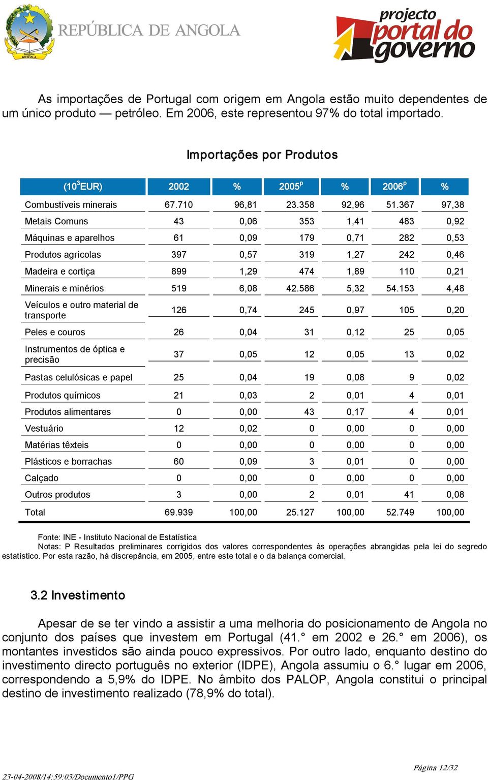 367 97,38 Metais Comuns 43 0,06 353 1,41 483 0,92 Máquinas e aparelhos 61 0,09 179 0,71 282 0,53 Produtos agrícolas 397 0,57 319 1,27 242 0,46 Madeira e cortiça 899 1,29 474 1,89 110 0,21 Minerais e