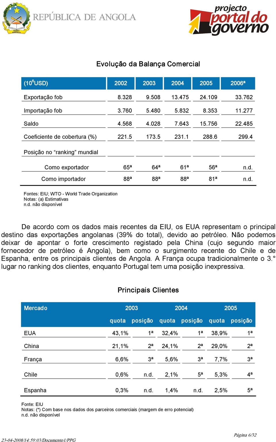 d. não disponível De acordo com os dados mais recentes da EIU, os EUA representam o principal destino das exportações angolanas (39% do total), devido ao petróleo.