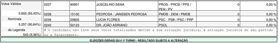 / PSC / PRP 5.257 (90,64%) 0240 50123 DR.