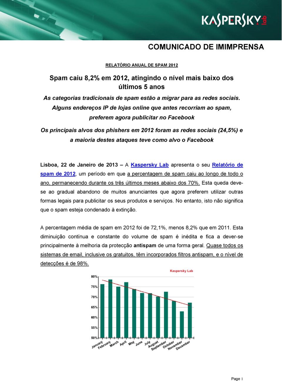 ataques teve como alvo o Facebook Lisboa, 22 de Janeiro de 2013 A Kaspersky Lab apresenta o seu Relatório de spam de 2012, um período em que a percentagem de spam caiu ao longo de todo o ano,