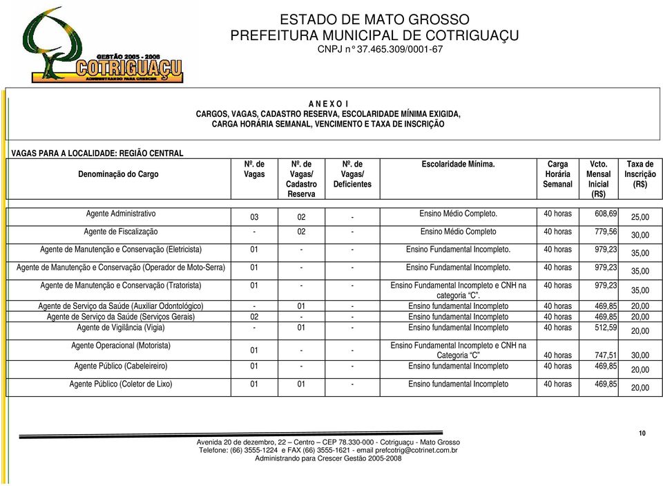 40 horas 608,69 Agente de Fiscalização - 02 - Ensino Médio Completo 40 horas 779,56 Agente de Manutenção e Conservação (Eletricista) 01 - - Ensino Fundamental Incompleto.