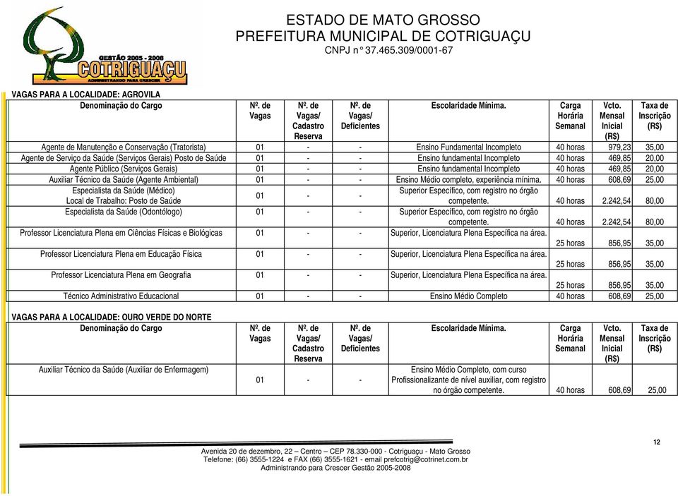 Ensino fundamental Incompleto 40 horas 469,85 20,00 Agente Público (Serviços Gerais) 01 - - Ensino fundamental Incompleto 40 horas 469,85 20,00 Auxiliar Técnico da Saúde (Agente Ambiental) 01 - -