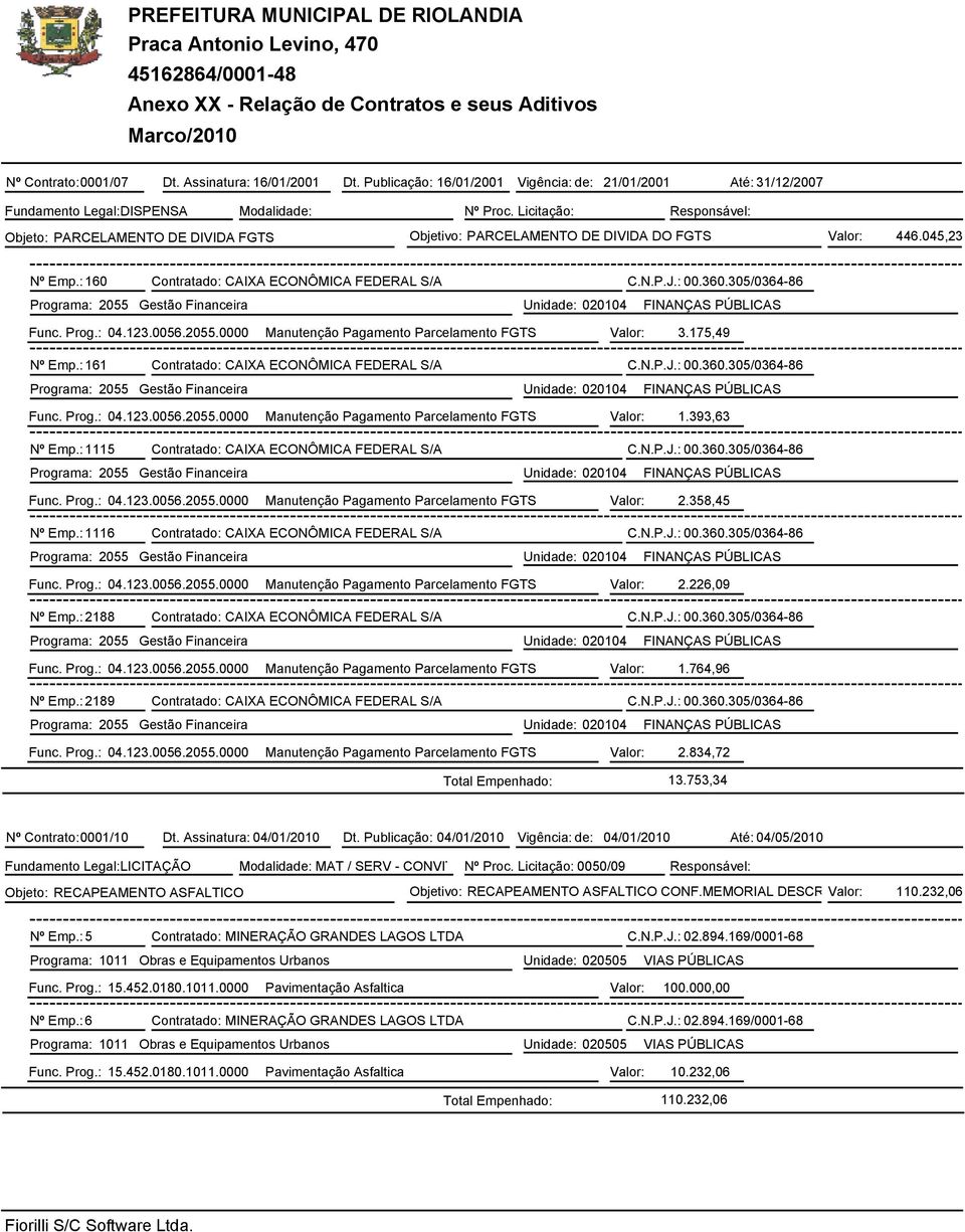 : 160 Contratado: CAIXA ECONÔMICA FEDERAL S/A C.N.P.J.: 00.360.305/0364-86 Programa: 2055 Gestão Financeira Unidade: 020104 FINANÇAS PÚBLICAS Func. Prog.: 04.123.0056.2055.0000 Manutenção Pagamento Parcelamento FGTS Valor: 3.