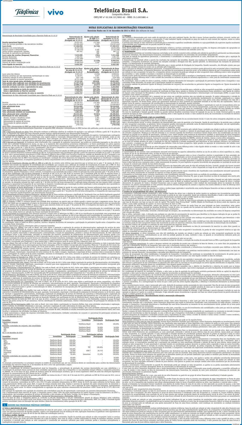 212 Despesas com comercialização (8.693.696) - (8.693.696) Despesas gerais e administrativas (2.148.476) 3.168 (2.145.308) Outras receitas operacionais, líquidas 687.503 209 687.