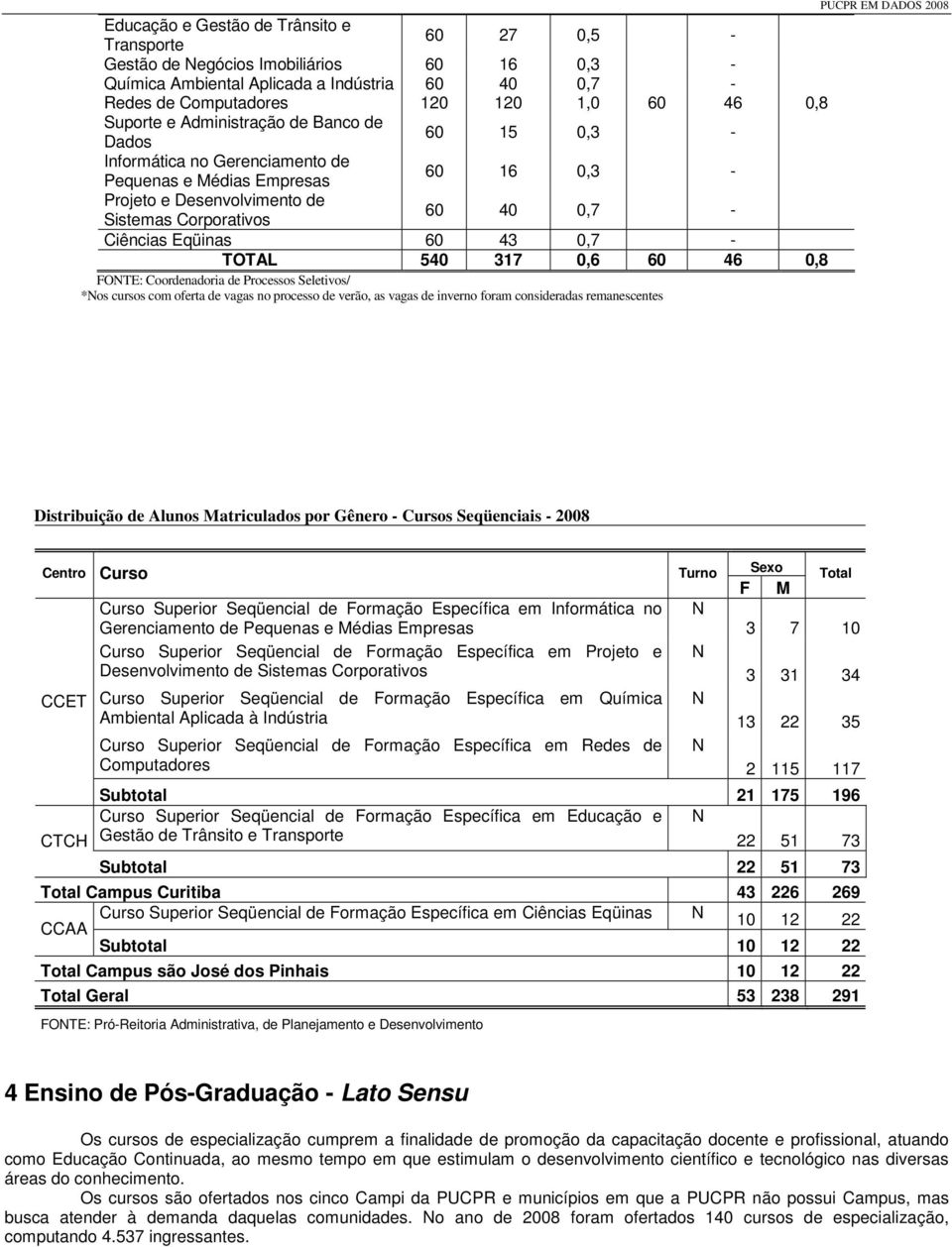 Eqüinas 60 43 0,7 - TOTAL 540 317 0,6 60 46 0,8 FONTE: Coordenadoria de Processos Seletivos/ *Nos cursos com oferta de vagas no processo de verão, as vagas de inverno foram consideradas remanescentes