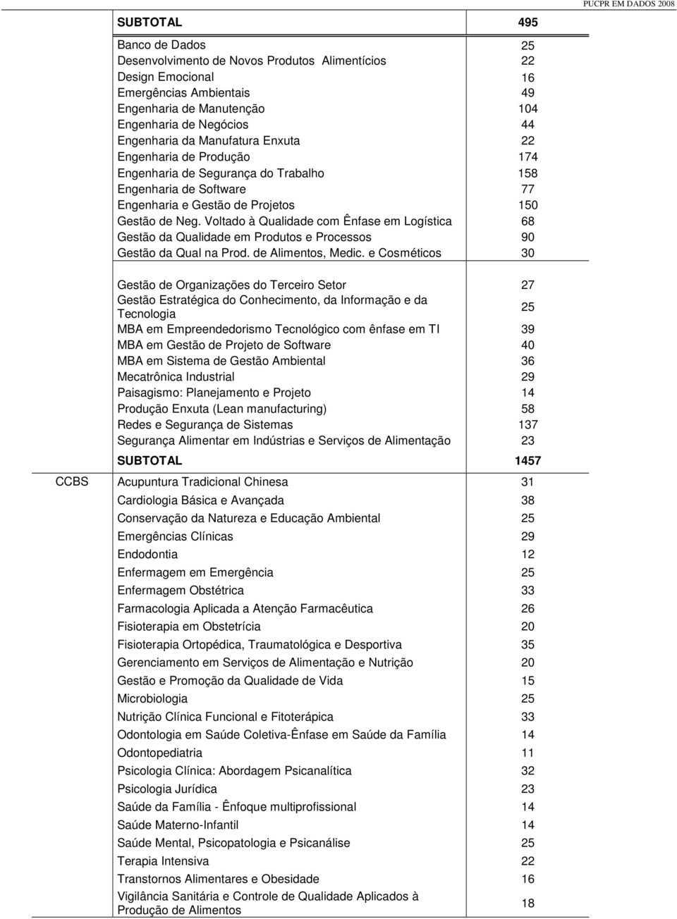 Voltado à Qualidade com Ênfase em Logística 68 Gestão da Qualidade em Produtos e Processos 90 Gestão da Qual na Prod. de Alimentos, Medic.