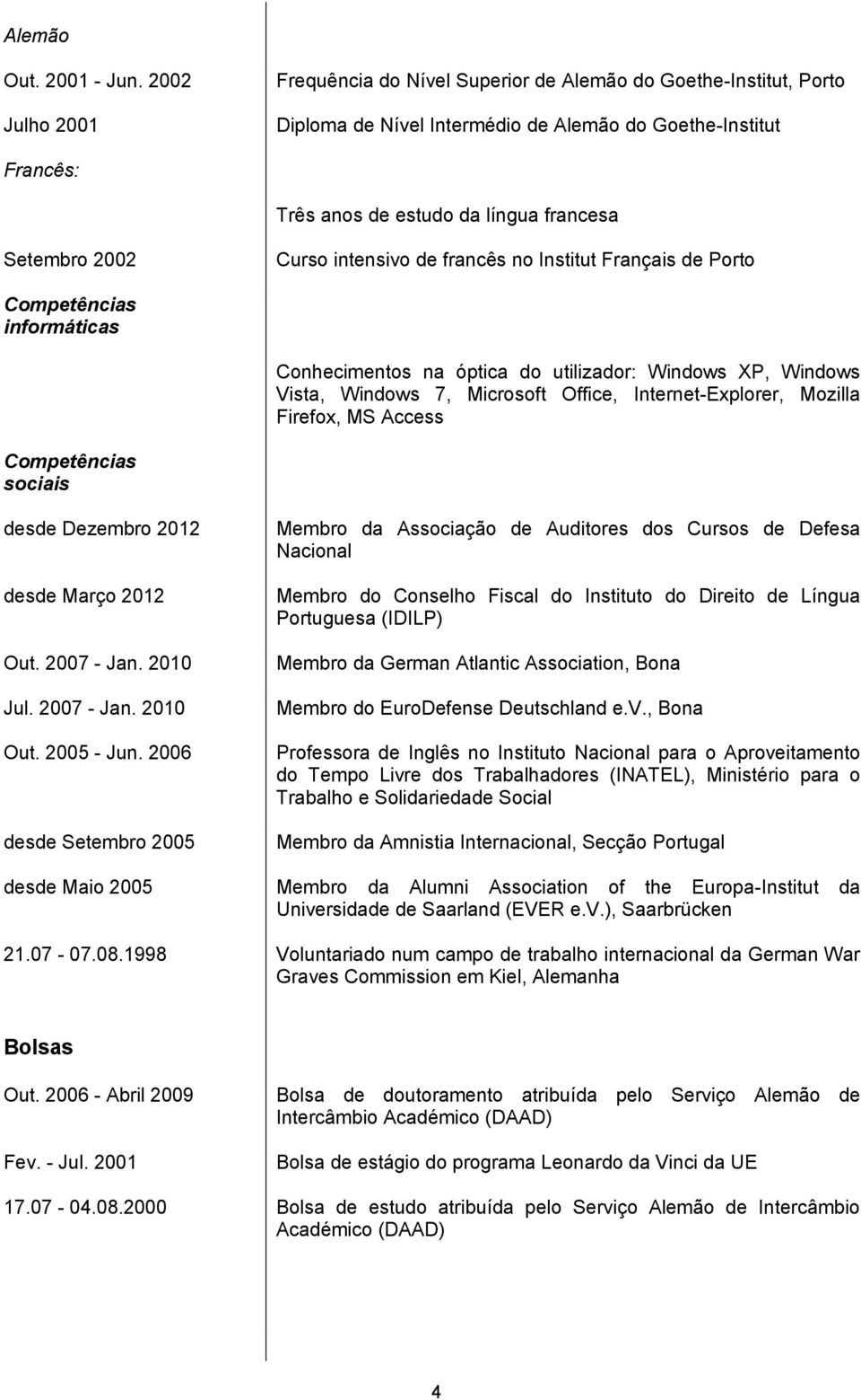 Curso intensivo de francês no Institut Français de Porto informáticas Conhecimentos na óptica do utilizador: Windows XP, Windows Vista, Windows 7, Microsoft Office, Internet-Explorer, Mozilla