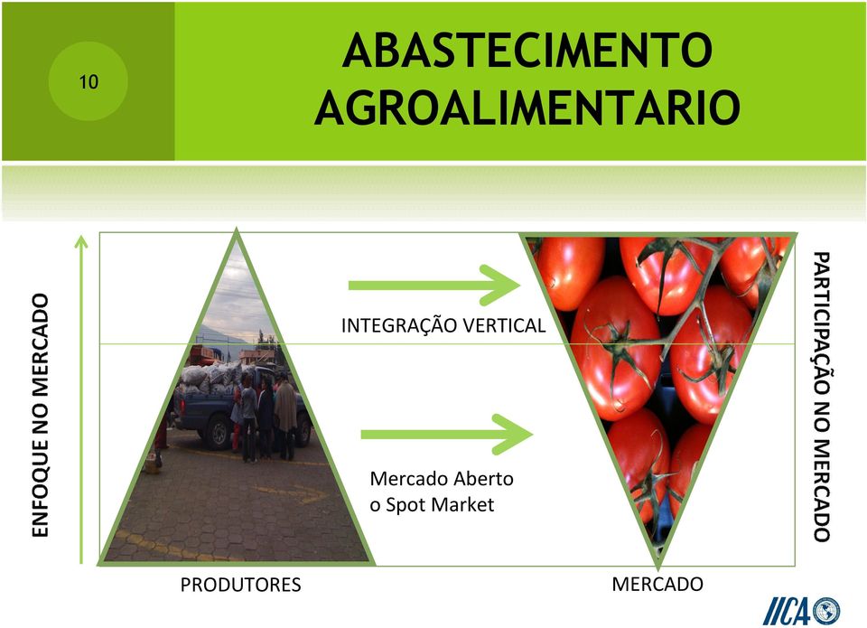 INTEGRAÇÃO VERTICAL