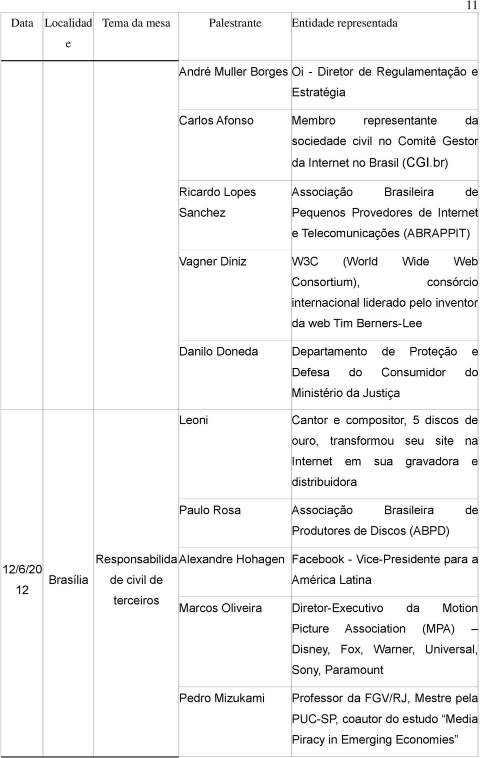 br) Ricardo Lopes Sanchez Associação Brasileira de Pequenos Provedores de Internet e Telecomunicações (ABRAPPIT) Vagner Diniz W3C (World Wide Web Consortium), consórcio internacional liderado pelo