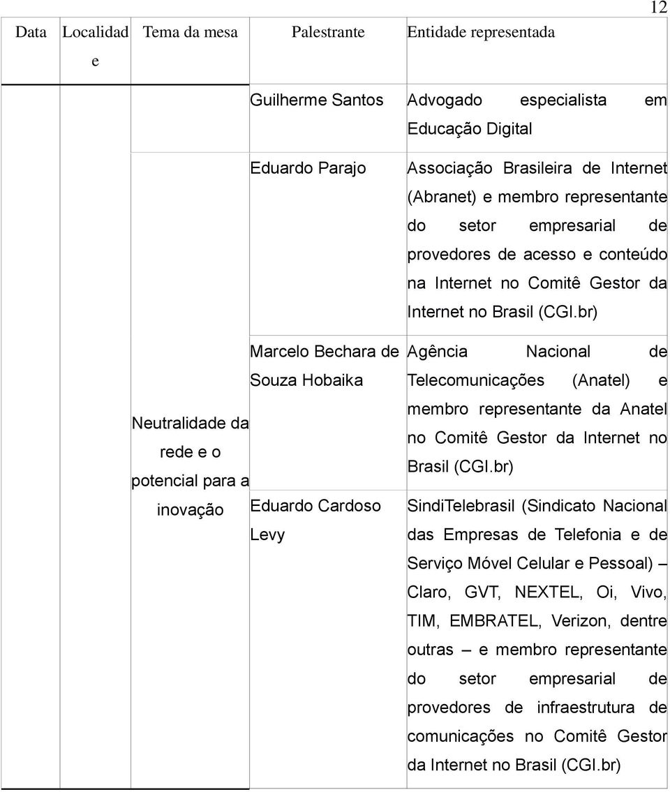 br) Marcelo Bechara de Agência Nacional de Souza Hobaika Telecomunicações (Anatel) e membro representante da Anatel Neutralidade da no Comitê Gestor da Internet no rede e o Brasil (CGI.