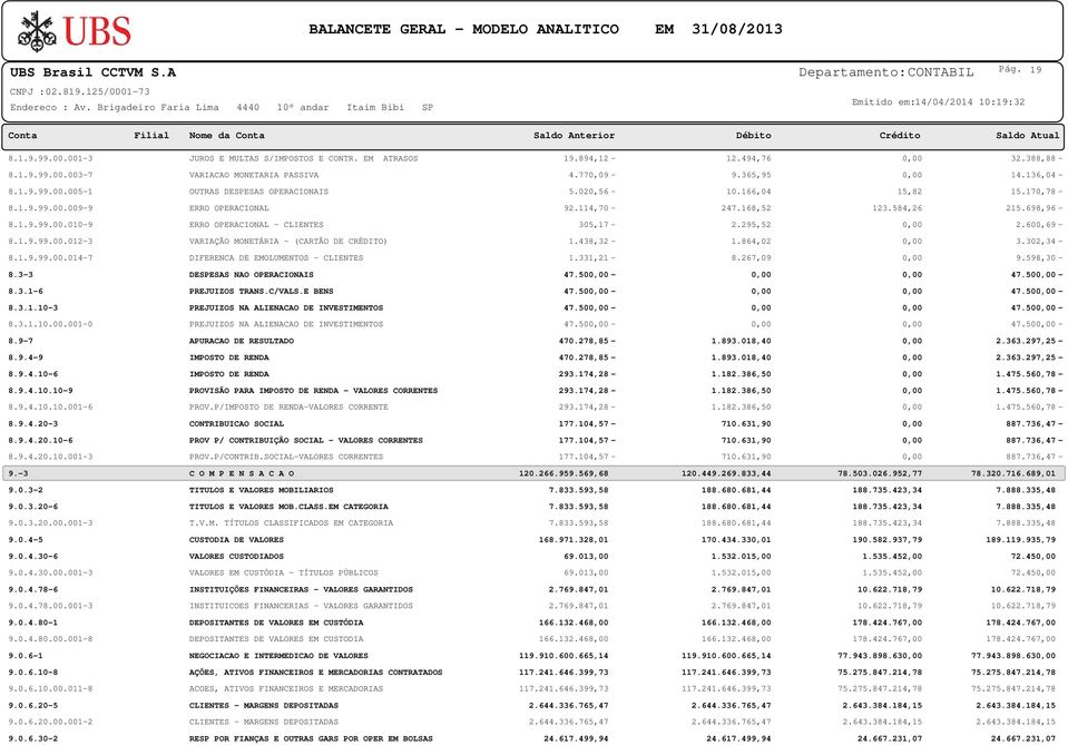 0.3.0-6 9.0.3.0.00.00-3 9.0.4-5 9.0.4.30-6 9.0.4.30.00.00-3 9.0.4.78-6 9.0.4.78.00.00-3 9.0.4.80-9.0.4.80.00.00-8 9.0.6-9.0.6.0-8 9.0.6.0.00.0-8 9.0.6.0-5 9.0.6.0.00.00-9.0.6.30- JUROS E MULTAS S/IMPOSTOS E CONTR.